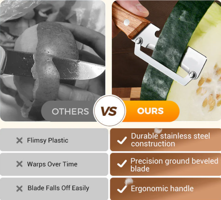Cuppy™  Multi-functional Vegetable Peeler