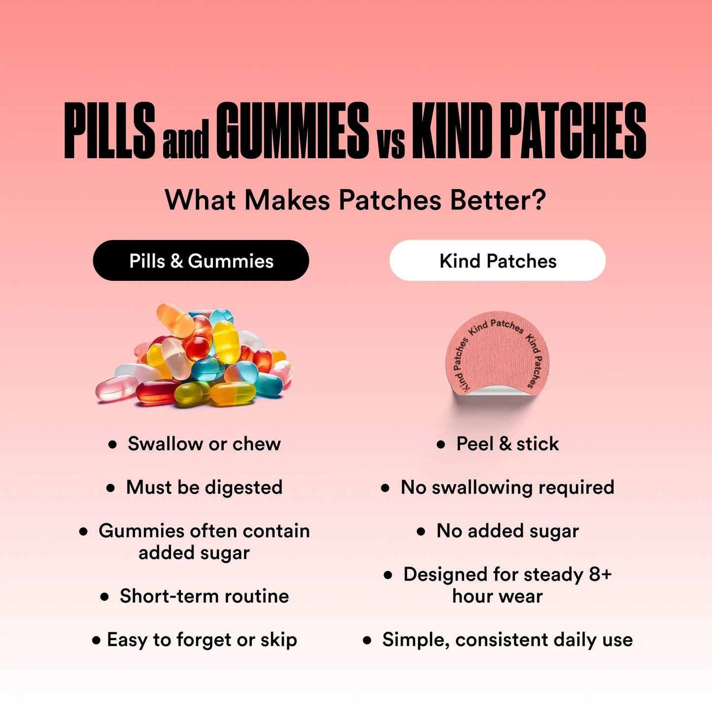 Kind Patches Berberine Patches